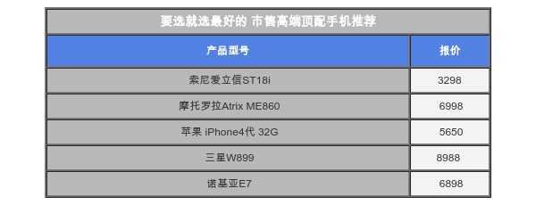 2.带车载冰箱的车型有哪些，高端配置彰显品味，实用功能提升体验，长途出行更舒适