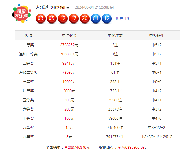 手机报码最快开奖结果，权威数据实时更新，精准预测中奖号码，助您轻松赢得大奖