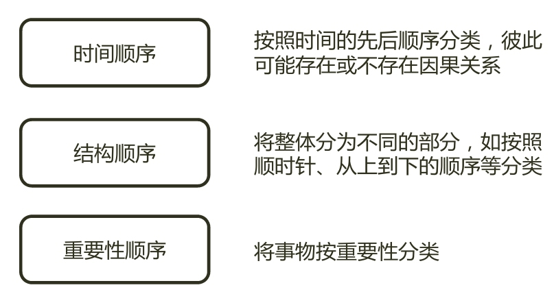 5.四短句呈现"功能亮点-界面升级-核心技术-内容优势"的递进逻辑