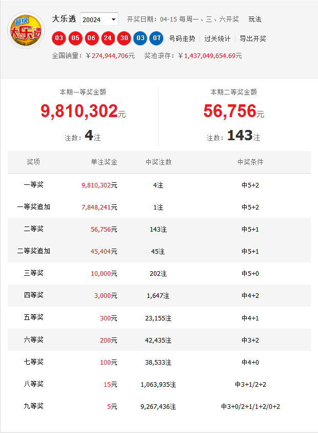 大三巴三肖中特最历害的，精准预测稳赢大奖，独家技巧助你翻盘，快来见证奇迹时刻