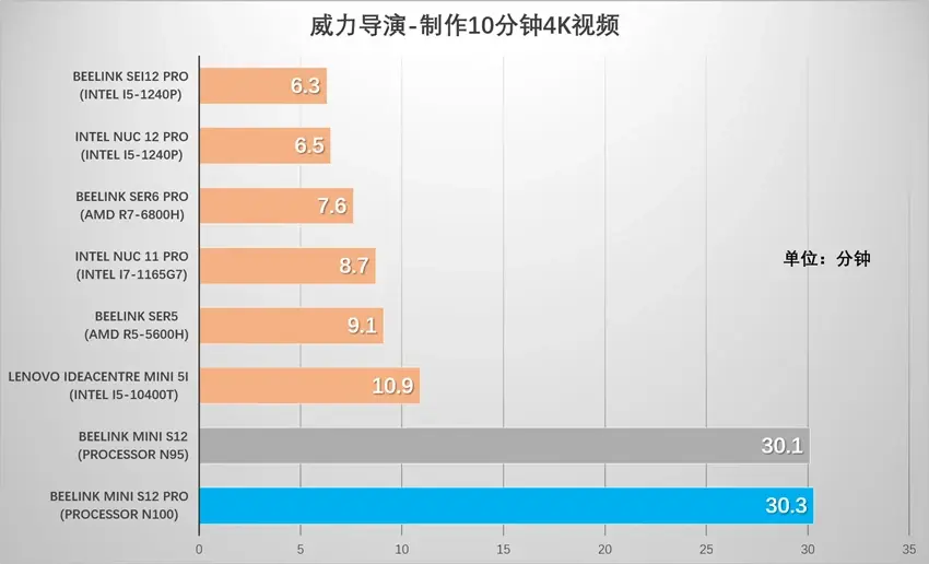WWW0149322技术升级，系统优化完成，性能显著提升，用户体验全面改善