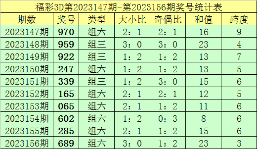澳门6和彩资料丰富全面，涵盖历史开奖数据，提供精准分析预测，助你轻松掌握投注技巧