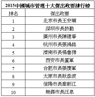 6.四短句形成递进逻辑：平台介绍→资源特点→分类优势→安全价值