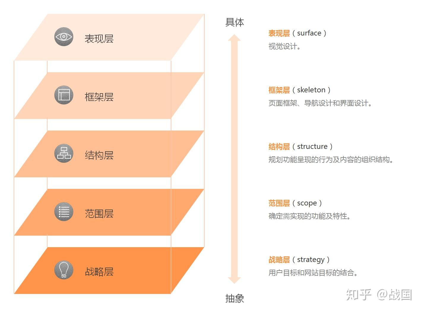6.四短句从平台属性到用户体验形成完整描述链