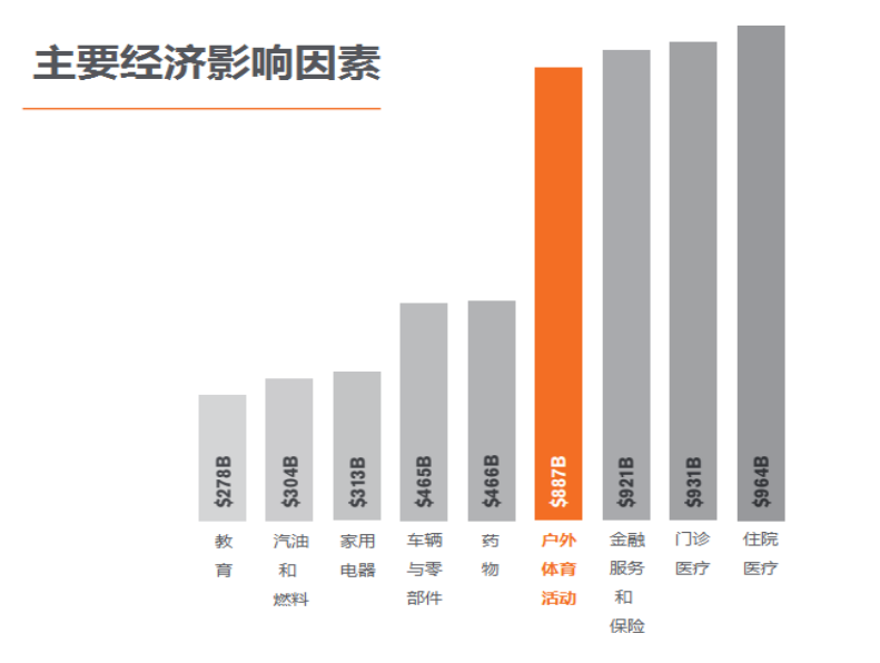 2.后续三句用逗号自然分隔，依次说明起源、发展、现状