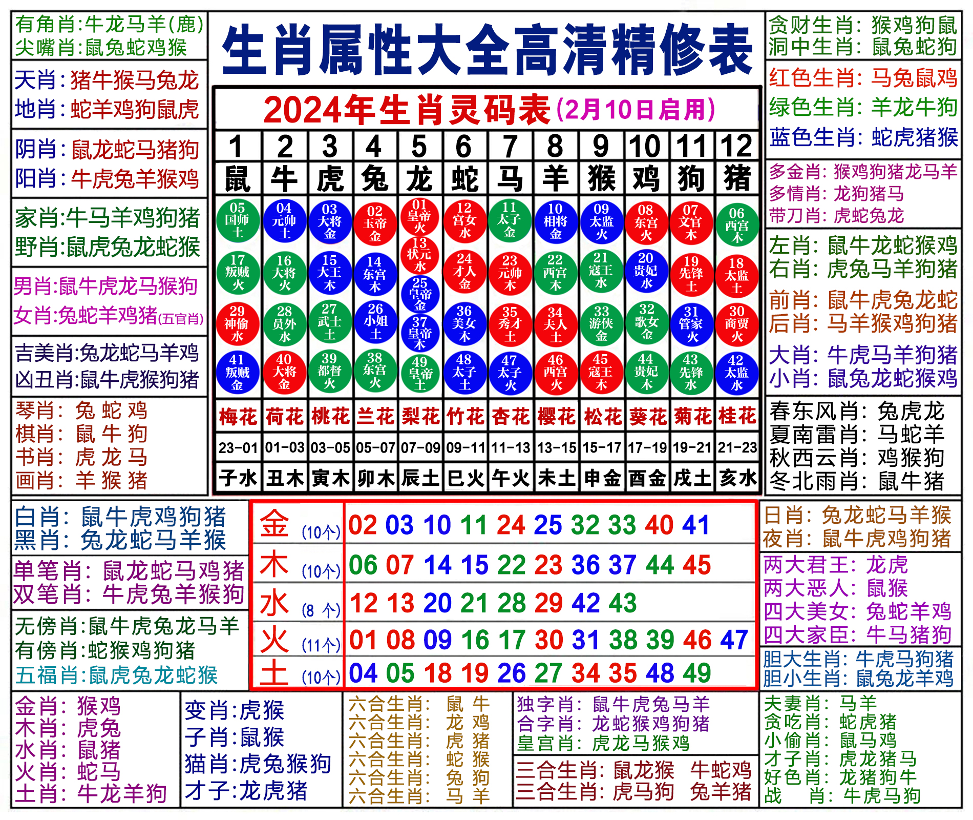 管家婆一肖一码预测今晚的，精准分析生肖走势，结合历史数据推算，助您轻松把握中奖良机