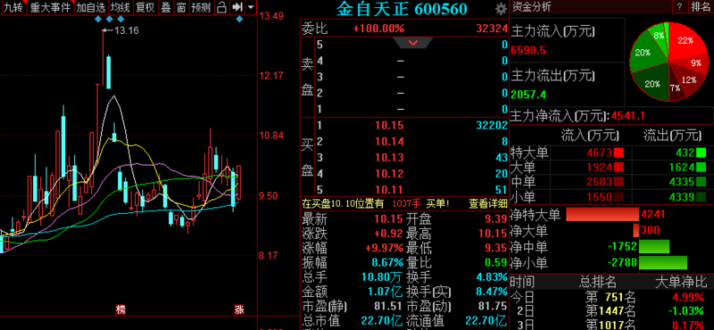 1.凤凰四肖预测最新版优势显著