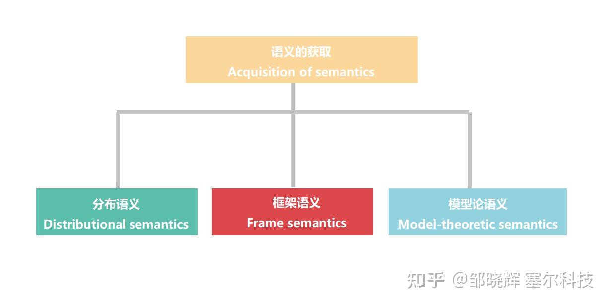 3.四部分语义连贯：从资料发布→解读→分析→更新形成逻辑链