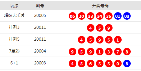"鬼谷子神算481111论坛最新开奖时间，万众瞩目即将揭晓，精准预测惊喜连连，锁定今晚不见不散"