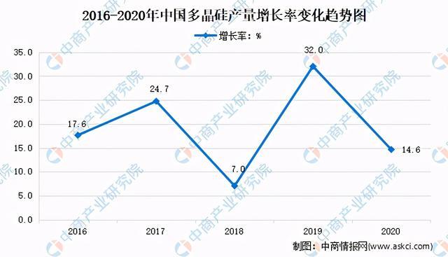 新澳门家禽野兽走势预测，结合历史数据深度分析，融入最新市场动态，为您提供精准投资参考