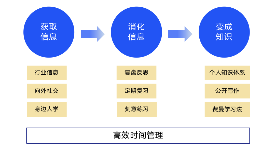 5.四短句语义连贯：从具体功能（查询）操作特点（在线）结果价值（获取信息）整体评价（服务体验）