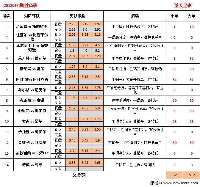 新澳猛料论坛精准预测，足坛赛事内幕揭秘，独家数据深度解析，胜负彩金稳赚攻略