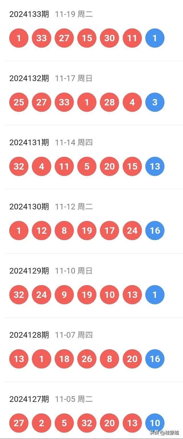新澳门开奖记录查询大乐透，最新开奖结果实时更新，历史数据完整可查，走势分析精准预测