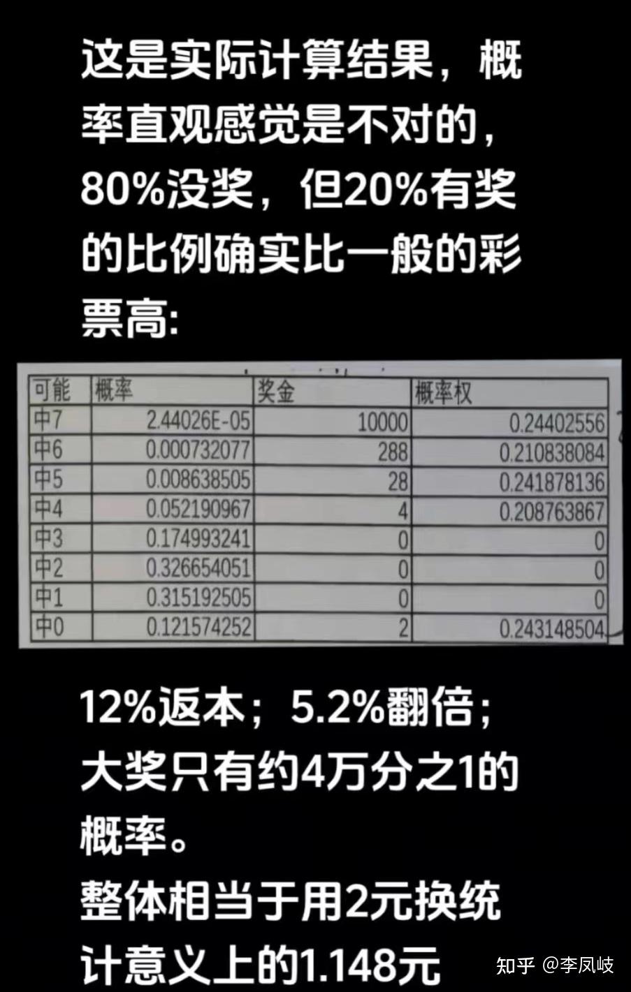 -助您提升中奖概率
