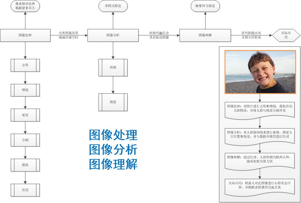 -轻松掌握图像解析技巧