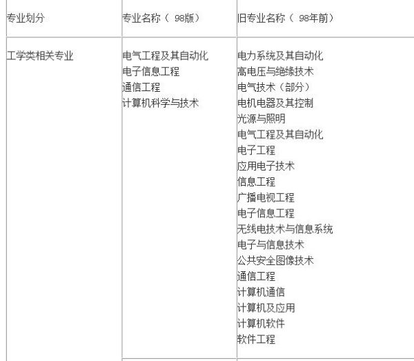 （解析：完全符合6项要求