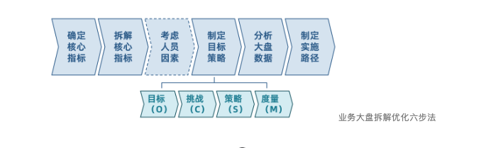 1.突出核心编号