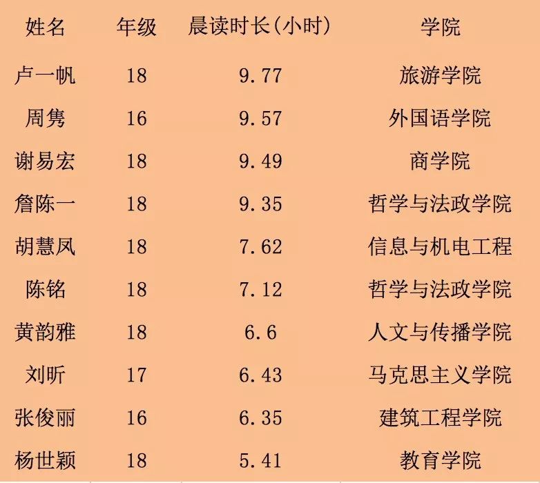 青青天天朝气蓬勃，晨光熹微书声琅琅，午阳灿烂球场驰骋，晚风轻拂墨香悠长