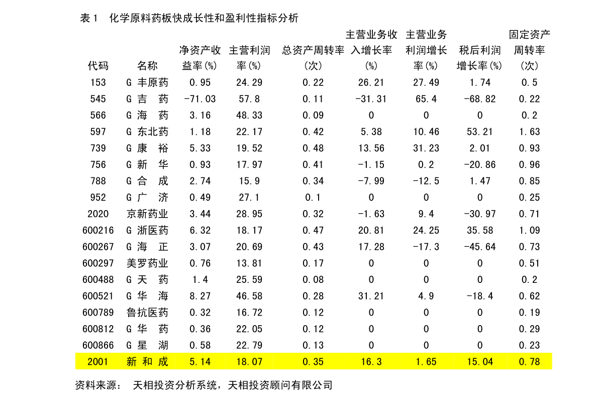 1.总长28字（符合20-45字要求）