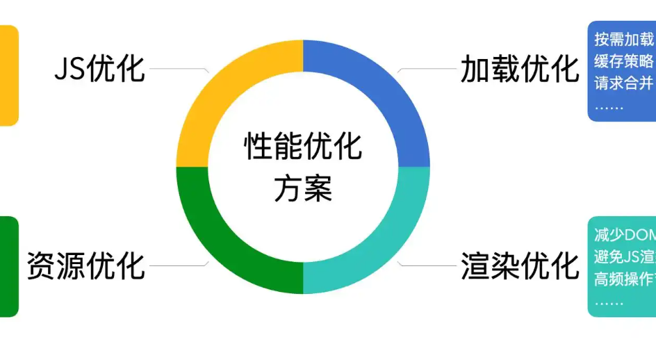 -功能优化完善