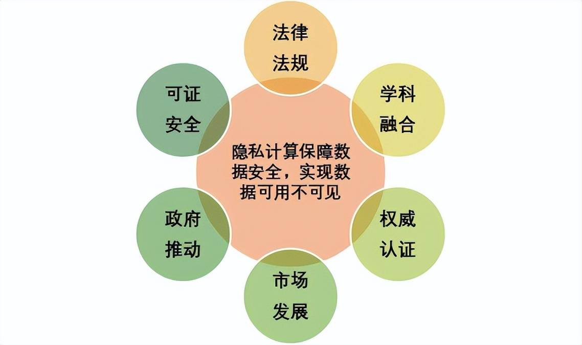 5.四短句逻辑连贯：先说明核心方法，再描述系统优化，接着数据效果，最后算法保障