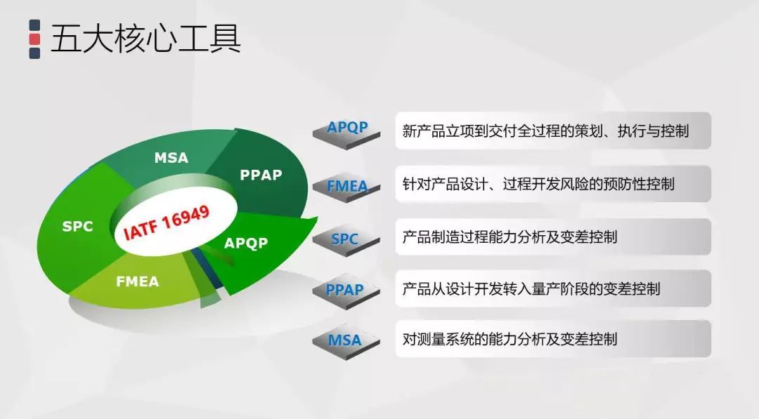 6.语义连贯：从核心工具→诈骗识别→保护目标→行动建议