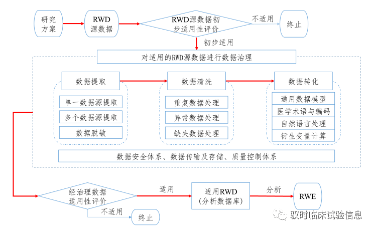 "管家婆三期预测准不准，数据模型是否可靠，专家解读最新验证，用户反馈揭示真相"