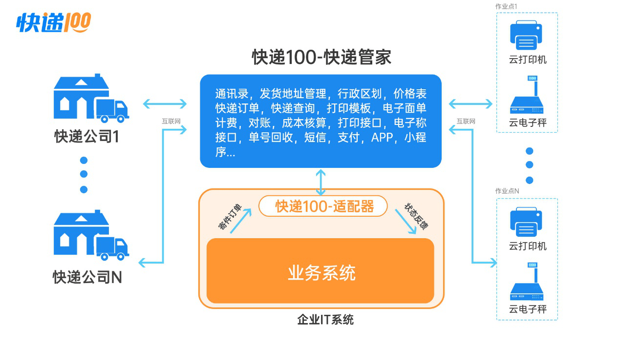 "管家服务确保100%准确，专业高效值得信赖，细节把控无微不至，让您的生活省心无忧"