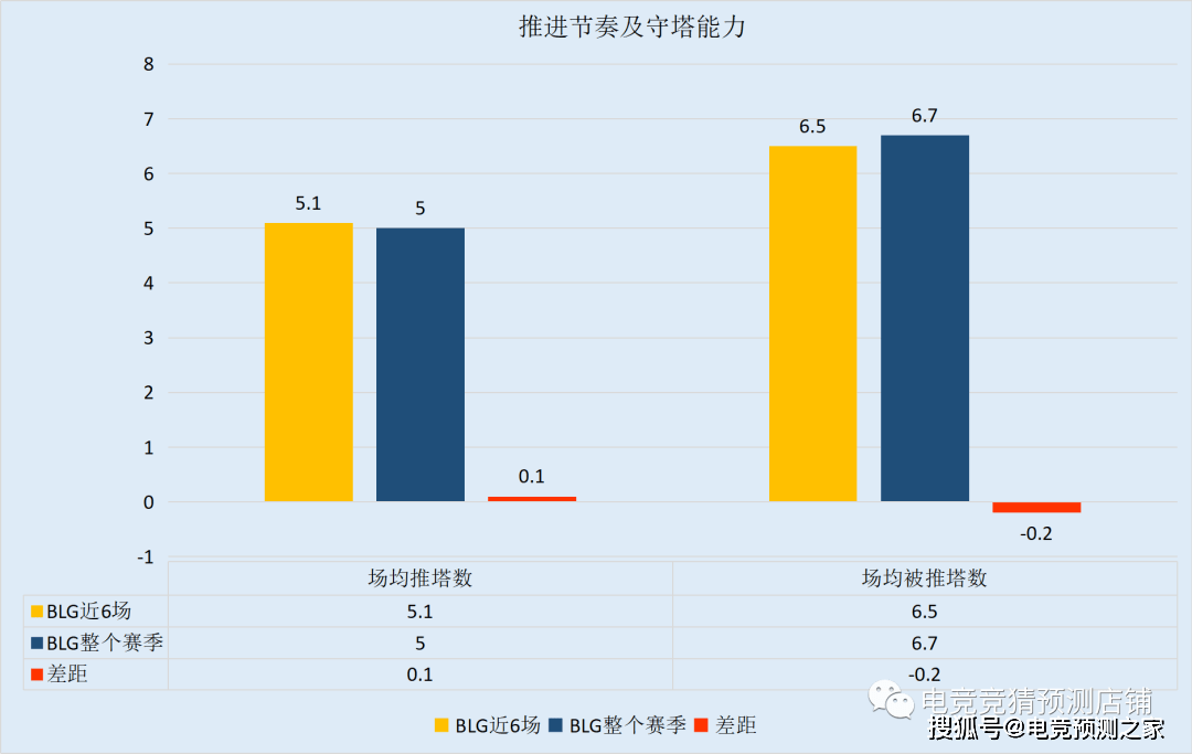 6.每个短句字数分别为10/8/8/8，节奏均衡