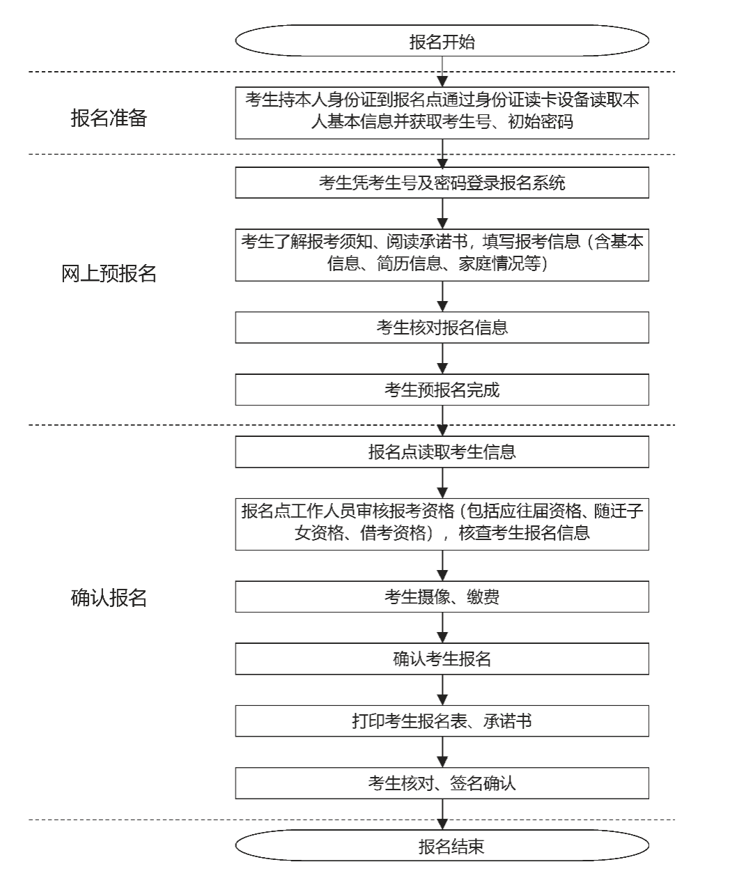 澳门大三巴一肖一特学校怎么进，招生条件有哪些，报名流程分几步，家长需提前准备材料