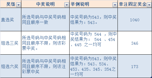 大三巴一肖二肖中奖规则详解，玩法简单易上手，奖金丰厚诱惑大，快来参与赢取幸运奖励
