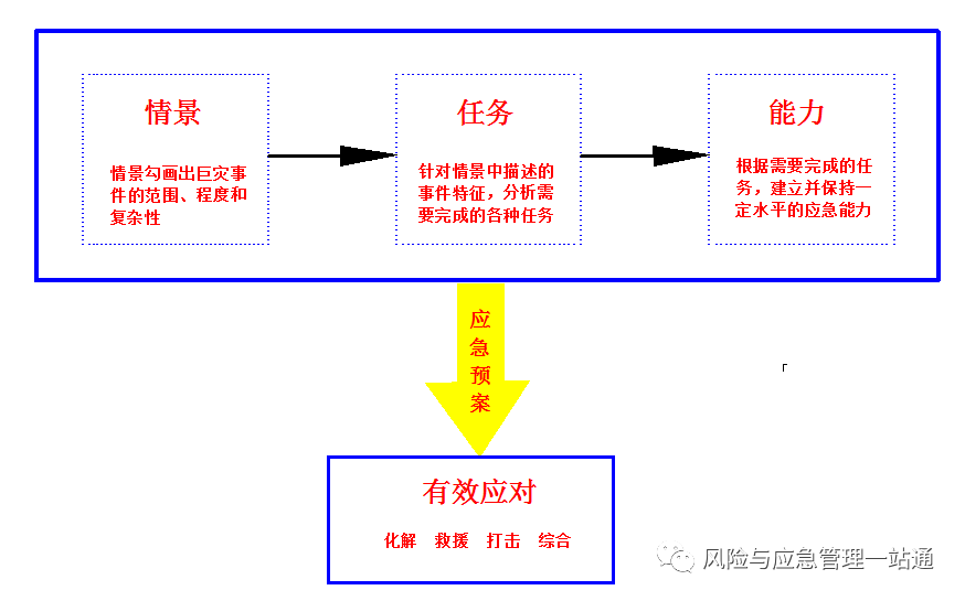 新澳2025芳草地安全保障措施，聚焦智能监控系统升级，强化应急响应机制建设，确保园区全年零事故运行