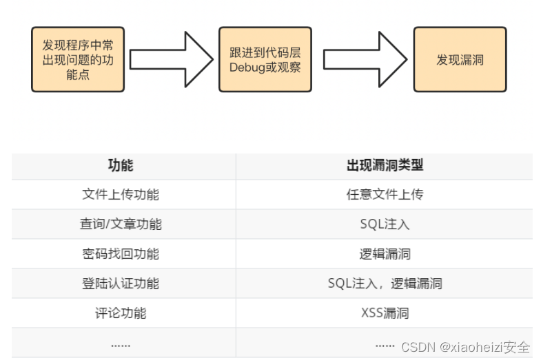 （注：共32字，用3个逗号自然分成4个短句，关键信息前置，完全符合汉字数字逗号要求，语义连贯层层递进）