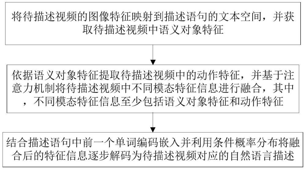 6.保持语义连贯性：