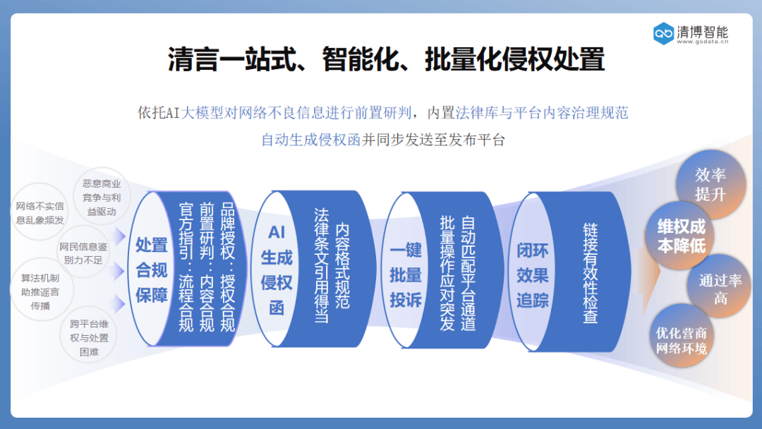 2.精准数据一网打尽