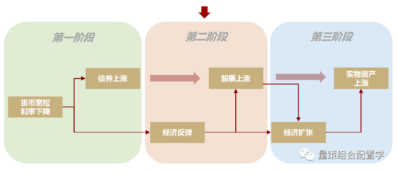 2.四部分逻辑递进：梗起源→背景解析→文化延伸→现象观察