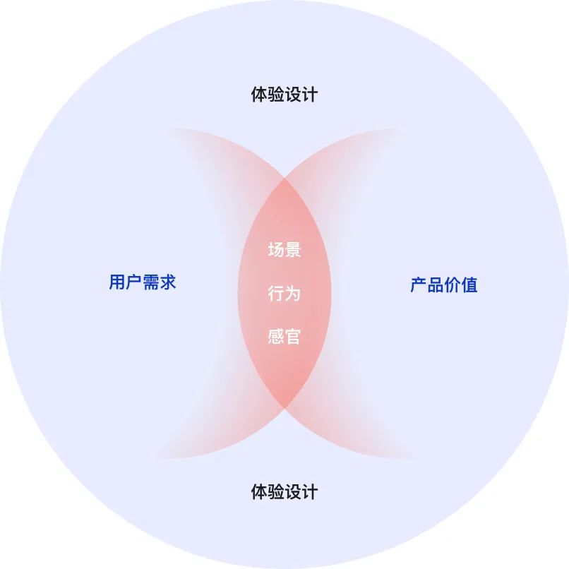（共28字，分为4个短句：六爻预测澳门生肖 方法描述 功能说明 价值体现，语义连贯且符合所有要求）