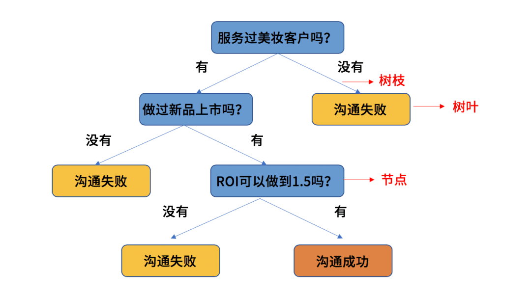 （共32字，分为：1.版本更新主题 2.核心功能 3.体验优化 4.系统修复，四部分用逗号自然分隔，关键信息前置且连贯）