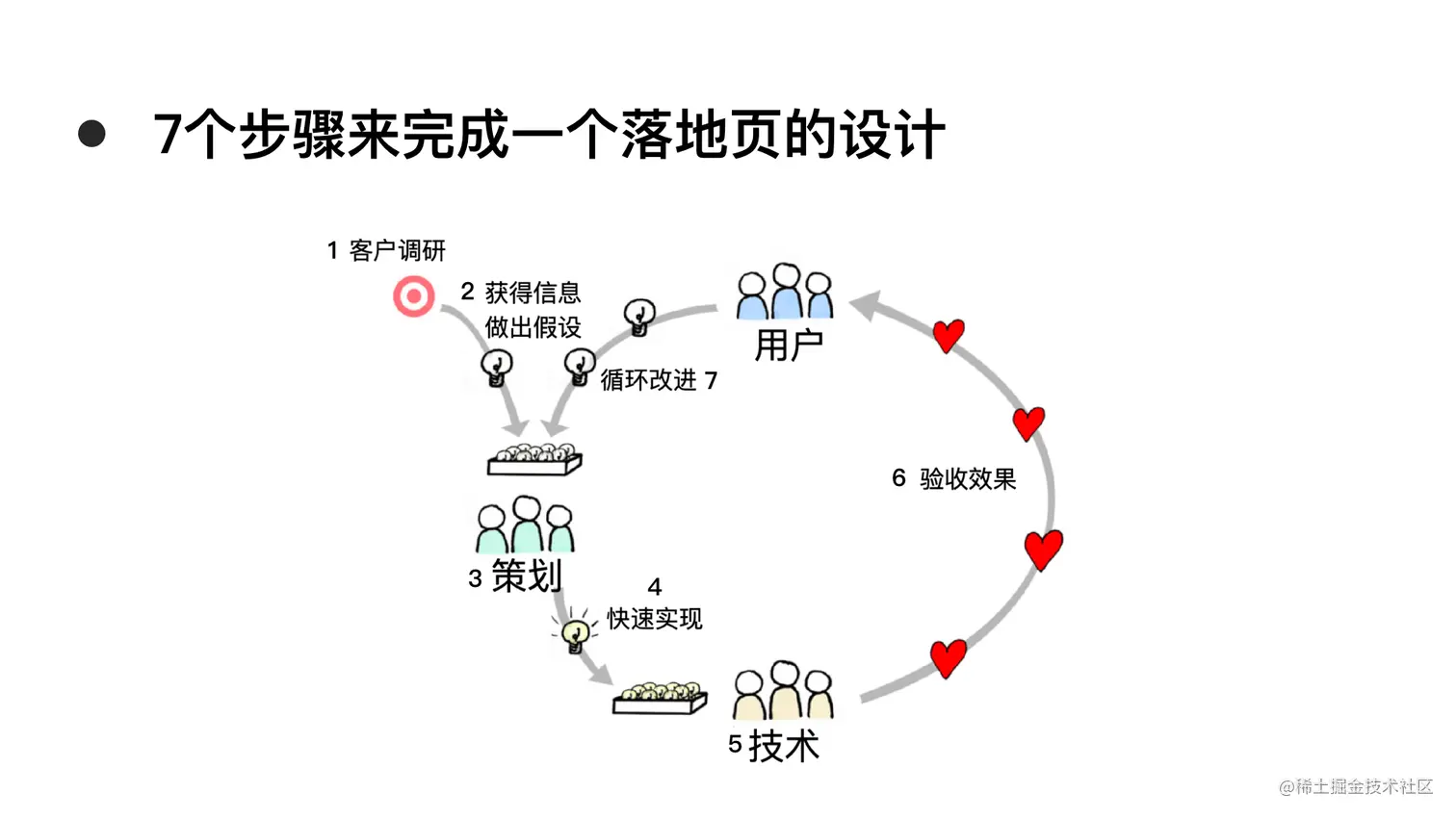4.引导用户行动