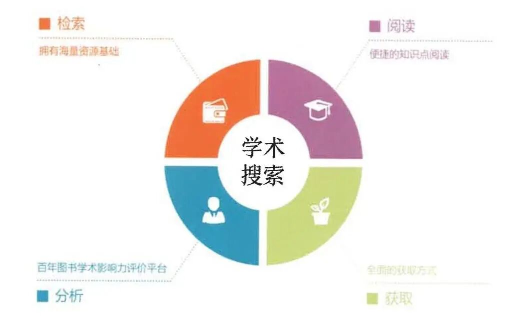 正版免费资料大全包括哪些内容，涵盖各类学术资源，提供实用工具下载，满足用户多样化需求