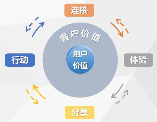 6.四短句逻辑连贯：预测能力→具体功能→专业背书→用户价值