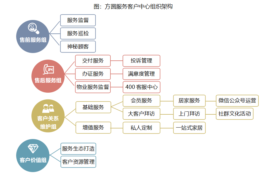 4.聚集全网资料，追踪实时动态，专业解读评估，服务用户需求