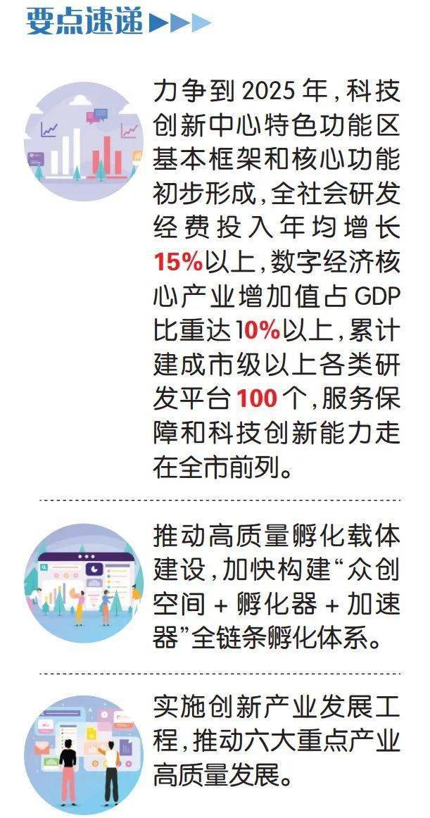 -创新赋能发展