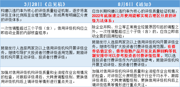 财务造假“不敢不能不想”时代来了，监管利剑高悬，制度牢笼扎紧，诚信生态重塑