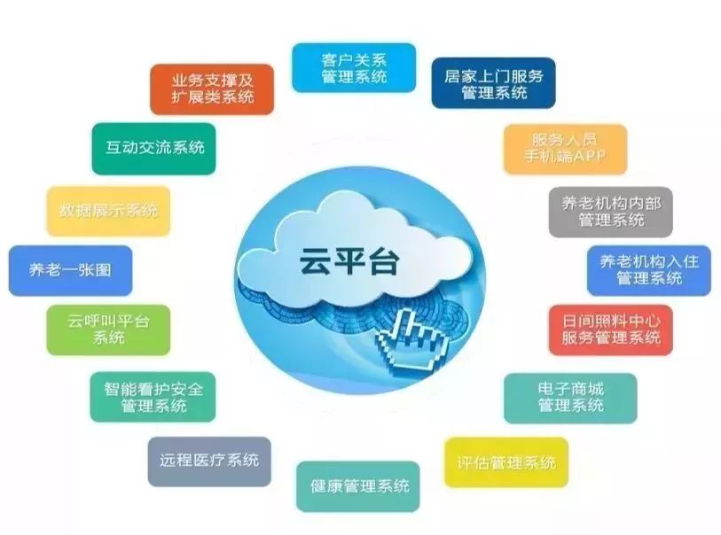 6.四短句语义连贯：从平台功能→决策支持→数据优势→未来价值递进