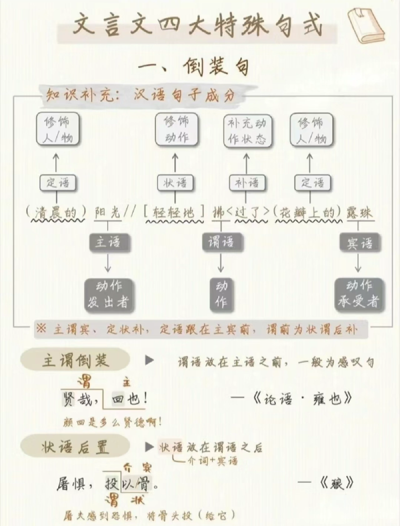 6.四短句语义连贯：从论坛定位→历史探索→学术价值→文化传播