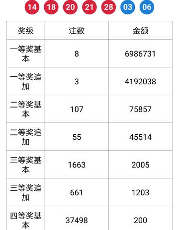 6.四短句语义连贯：从开奖信息→预测→揭秘→结果形成完整逻辑链