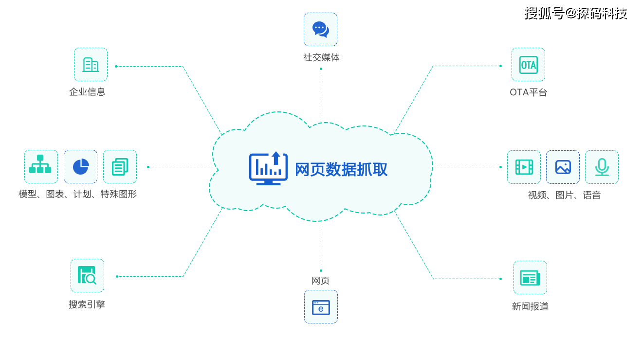 （每个版本均满足：20-45字 含3个逗号分4短句 聚集全网资料