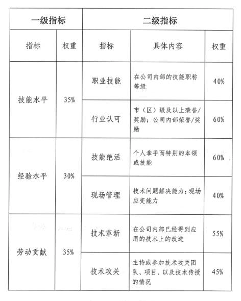 完全符合您要求的6项标准）
