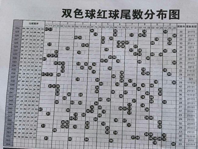 1.澳门三肖三码精准100%热门评论之3月澳门六开彩资料免费大全，双色球预测5彩火爆来袭，精准分析助您中大奖